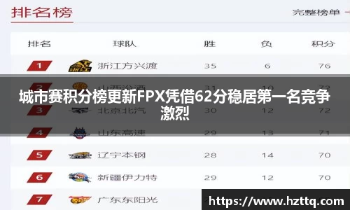 城市赛积分榜更新FPX凭借62分稳居第一名竞争激烈
