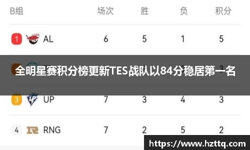 全明星赛积分榜更新TES战队以84分稳居第一名